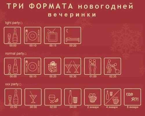 Три формата Новогодней вечеринки
