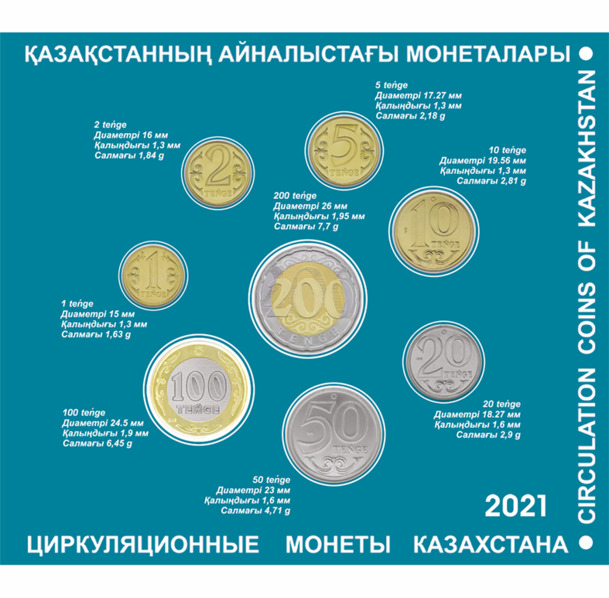 Сувенирный блистерный набор циркуляционных монет Казахстана